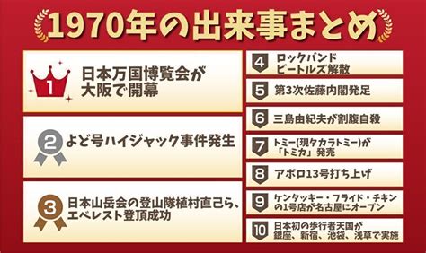 1970年10月|1970年の出来事一覧｜日本&世界の経済・ニュース・ 